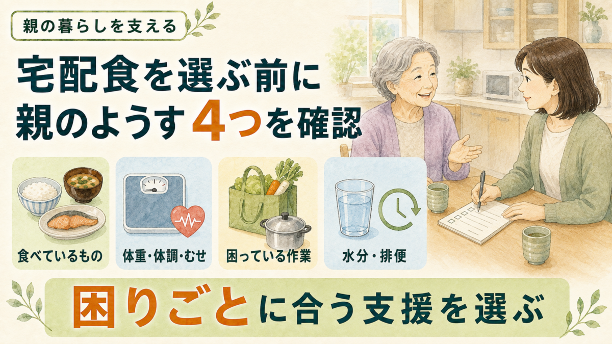 宅配食を選ぶ前に、親の食事内容・体調・困っている作業・水分と排便を確認する流れを示した図