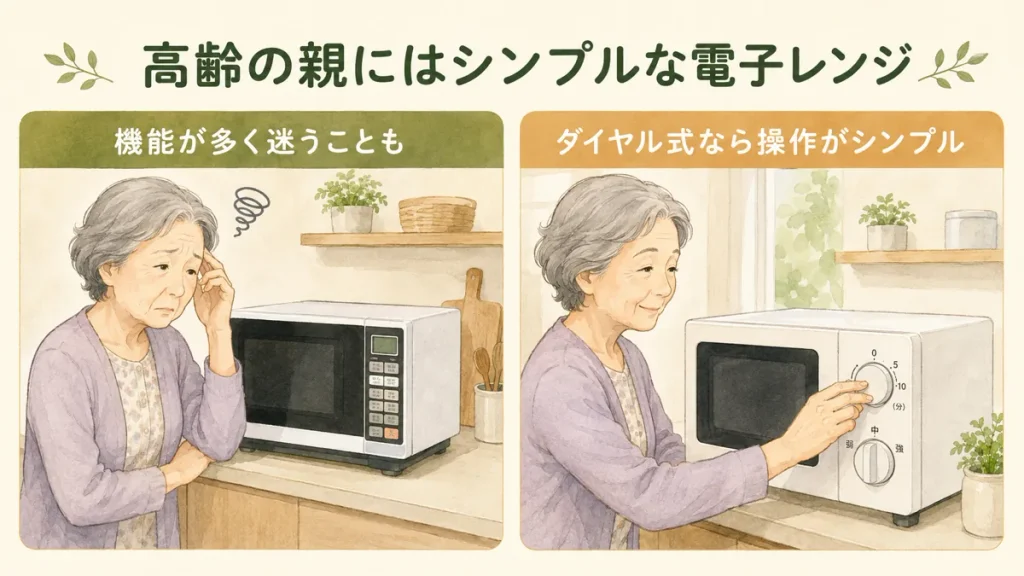 ボタン式とダイヤル式の電子レンジを比較する高齢の親
